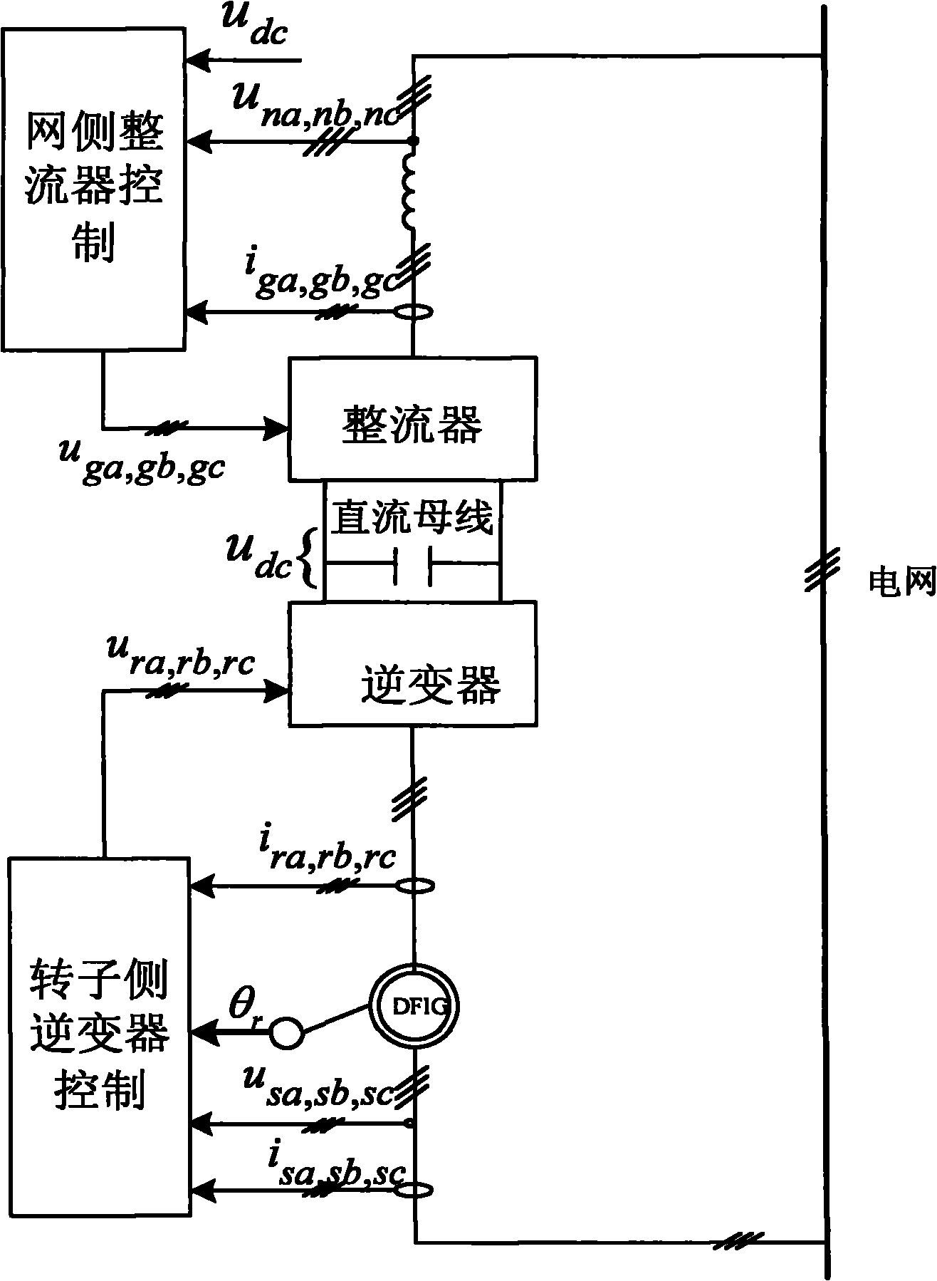 Dual feedback asynchronous wind power generator rotor side inverter control method under unbalanced electric grid voltage