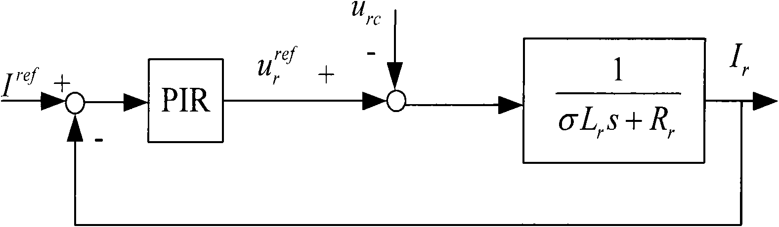 Dual feedback asynchronous wind power generator rotor side inverter control method under unbalanced electric grid voltage