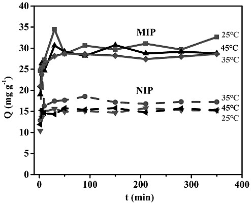 A method for preparing diclofenac sodium surface molecularly imprinted polymer in aqueous phase using zif-67 as carrier