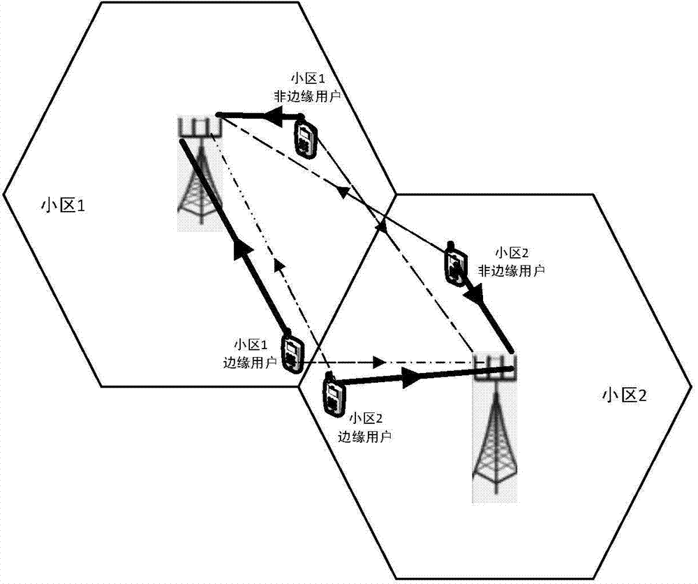 Pilot frequency dynamic allocation method of multi-cell large-scale MIMO system