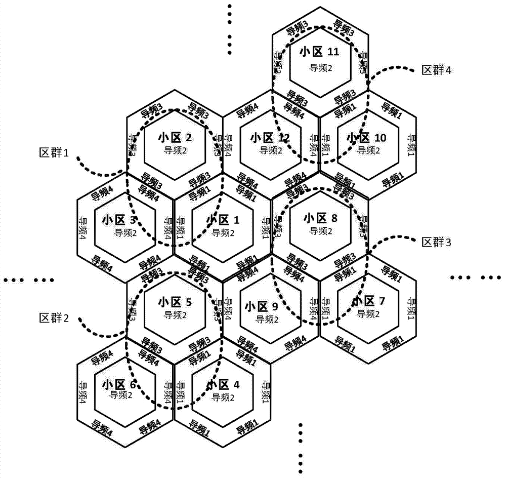 Pilot frequency dynamic allocation method of multi-cell large-scale MIMO system