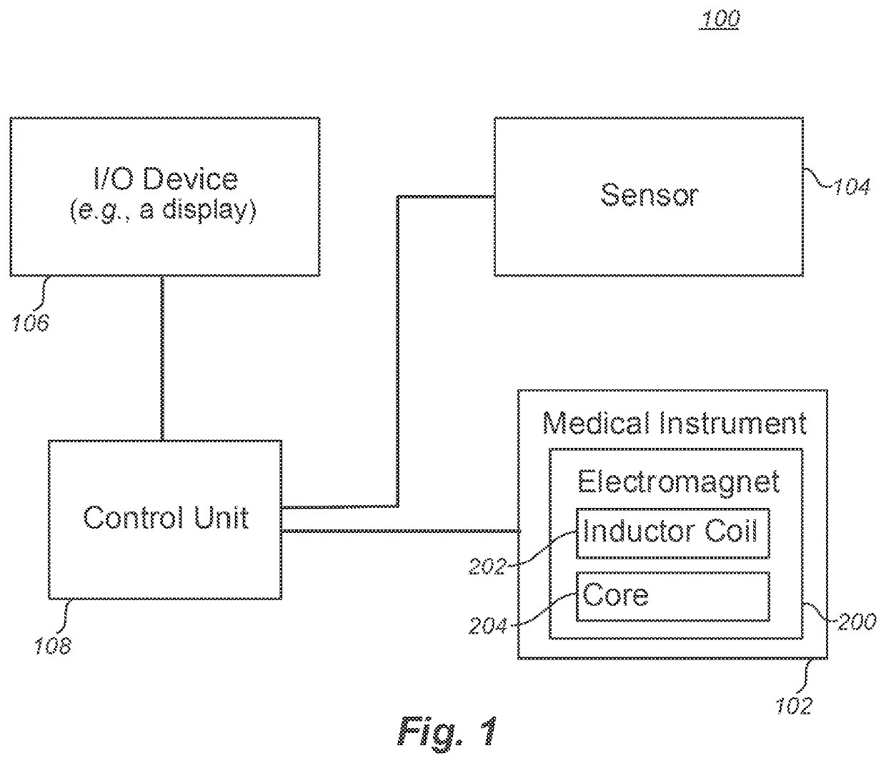 Low-frequency electromagnetic tracking