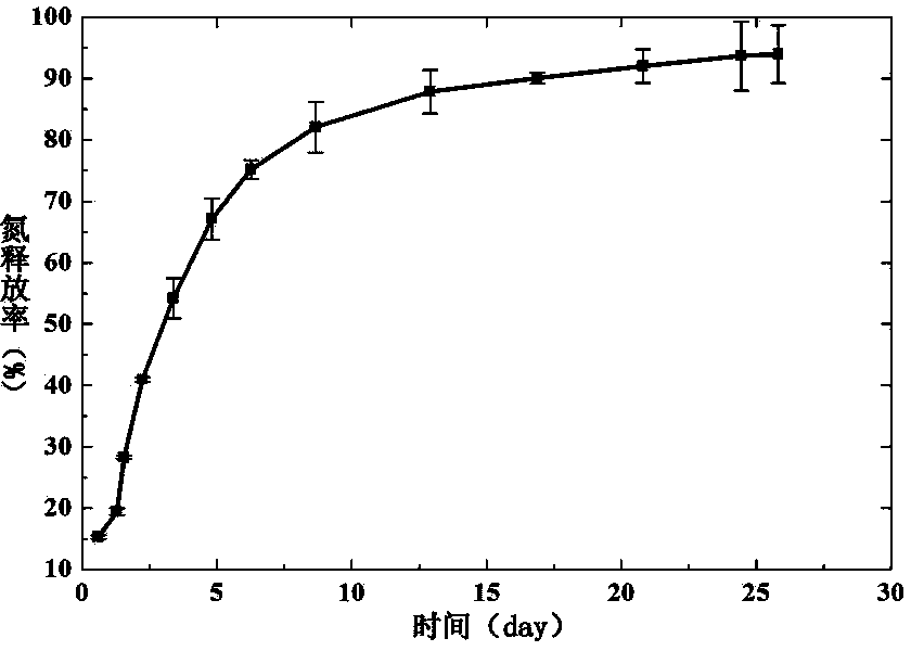 Slow-release seaweed fertilizer with high water-retaining property and preparation method thereof