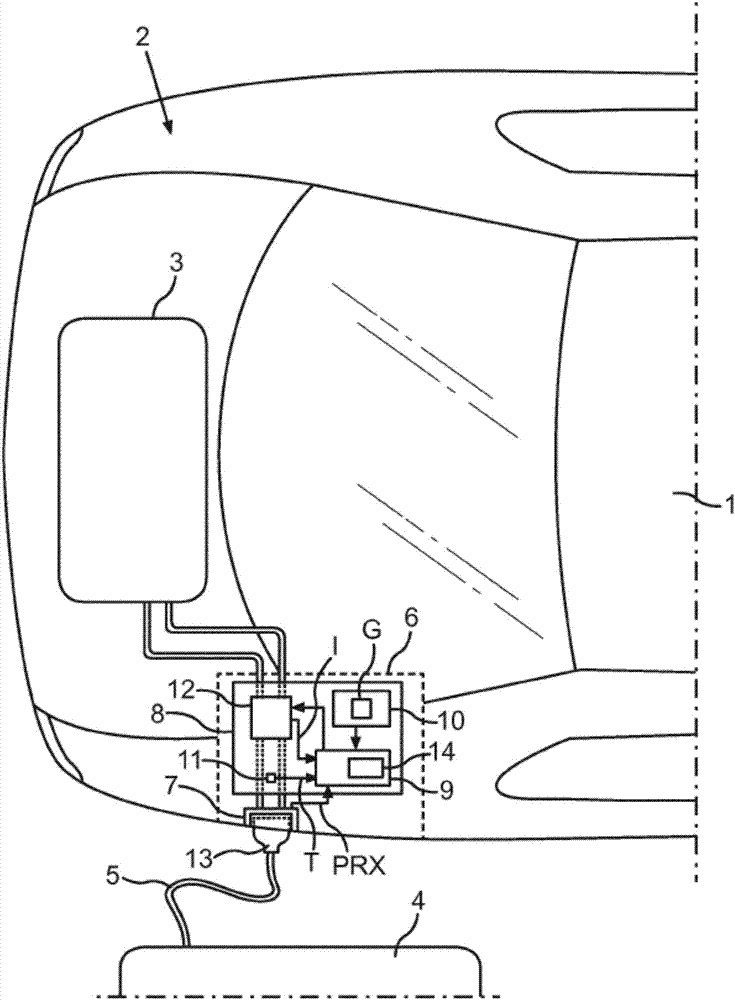 Motor vehicle charging socket having overheating protection