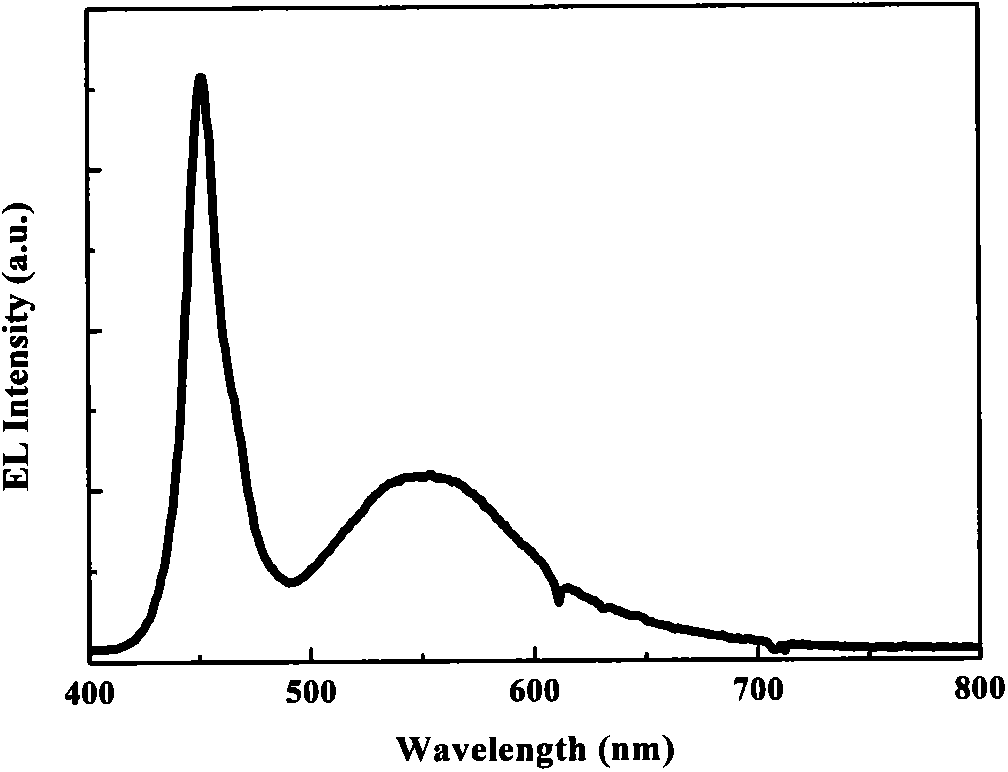 Manufacturing method for light diffusion sheet for improving color rendering of white LED lamp