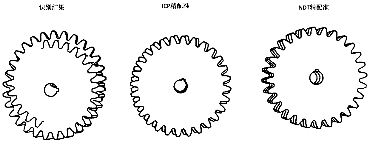 Workpiece identification and positioning method and system based on depth camera and sorting system