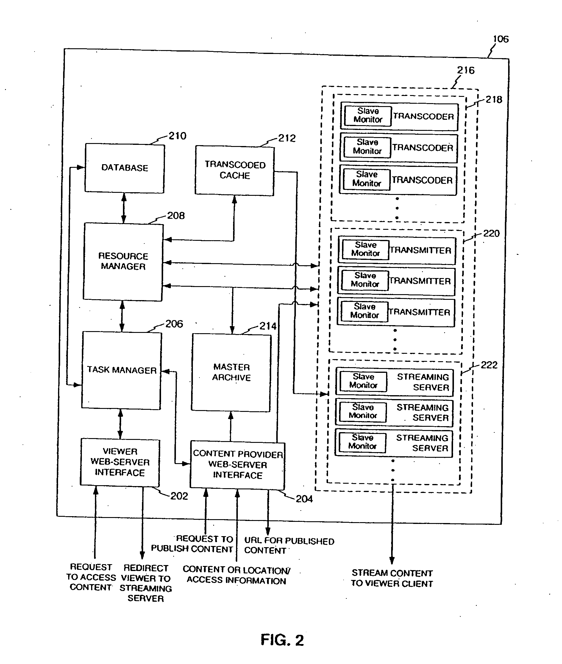 Distributed on-demand media transcoding system and method