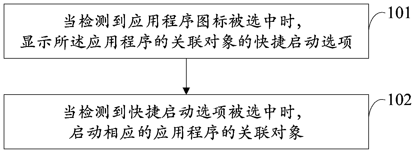 Application start method and intelligent terminal equipment provided with touch screen