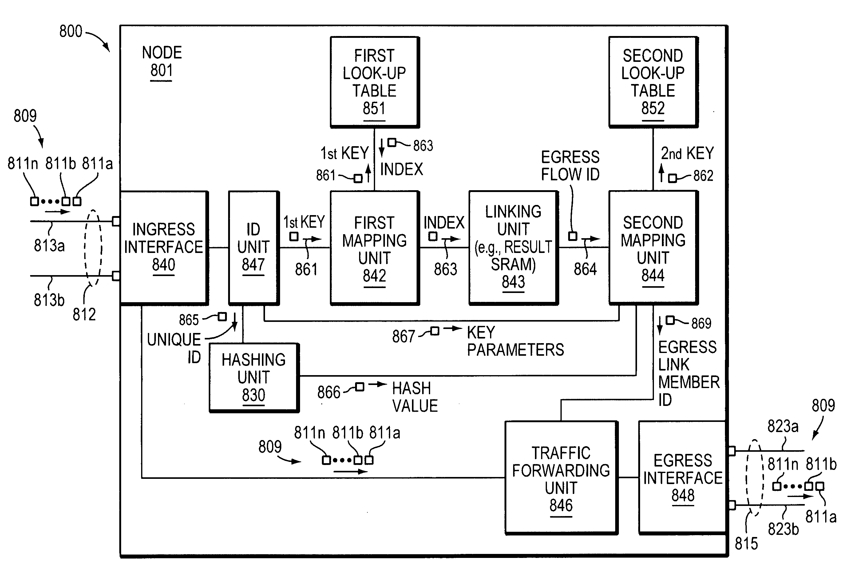 Method and apparatus for performing link aggregation