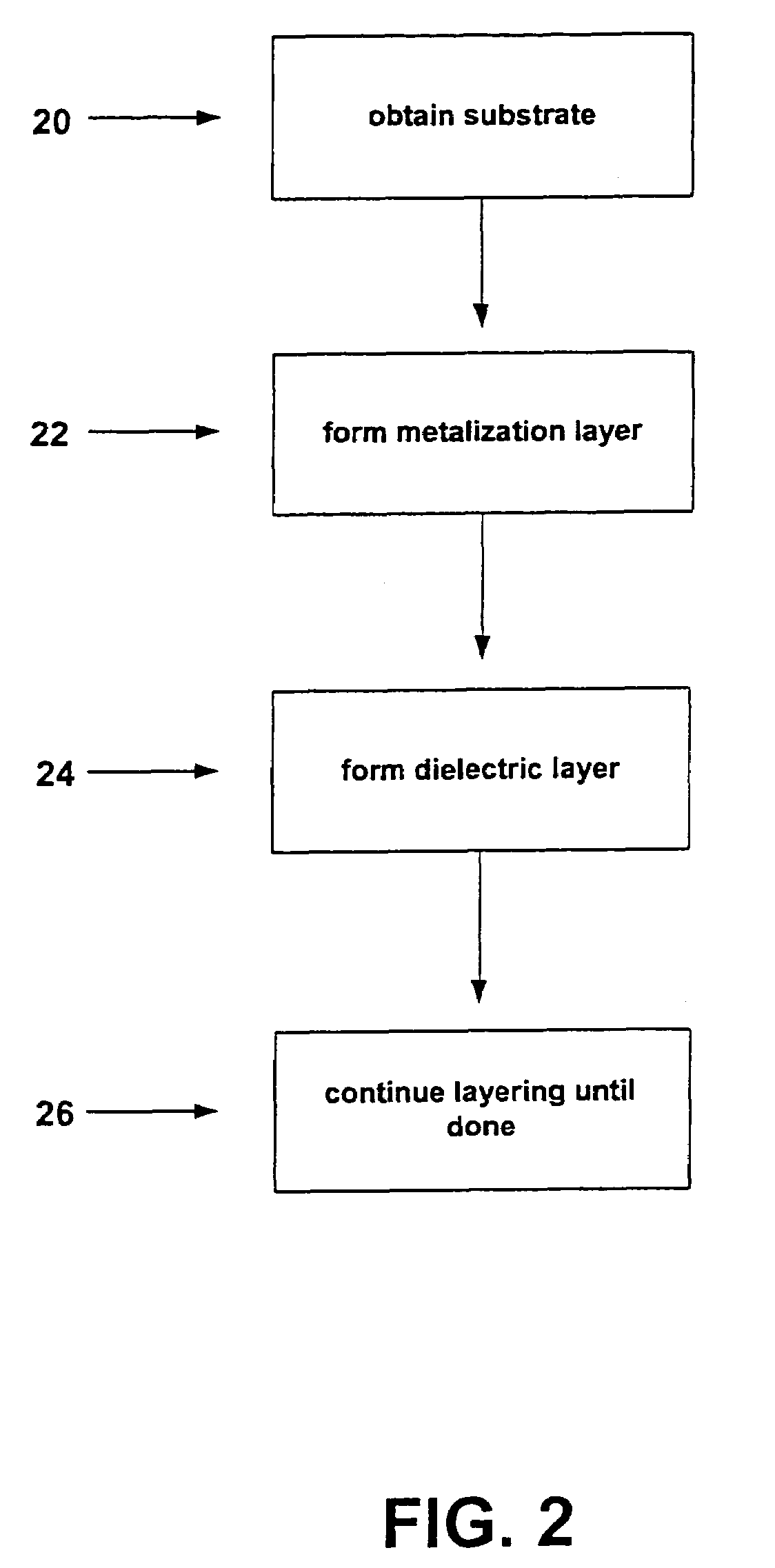 Multilayer substrate