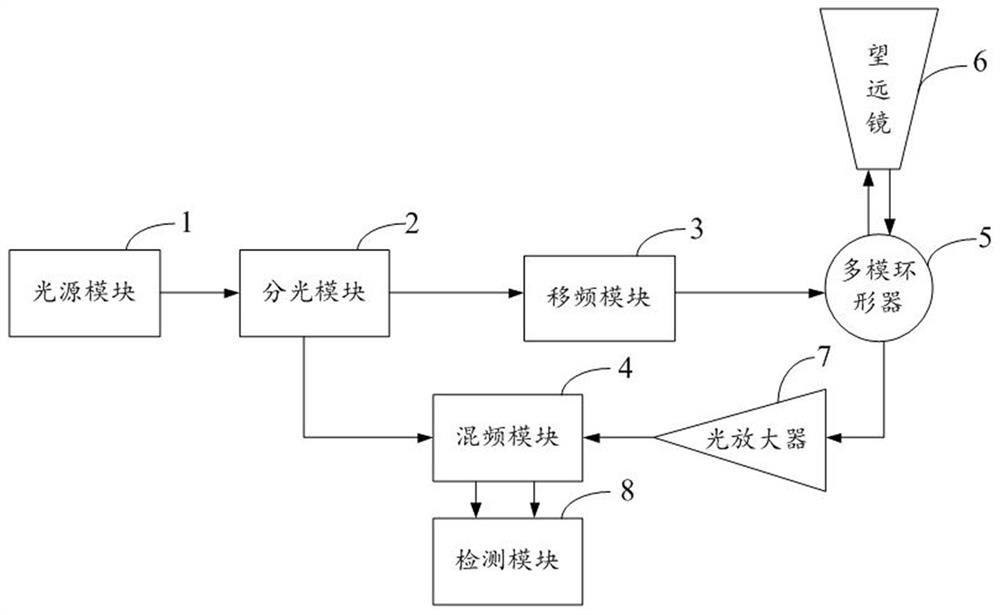 Pulse coherent wind lidar system