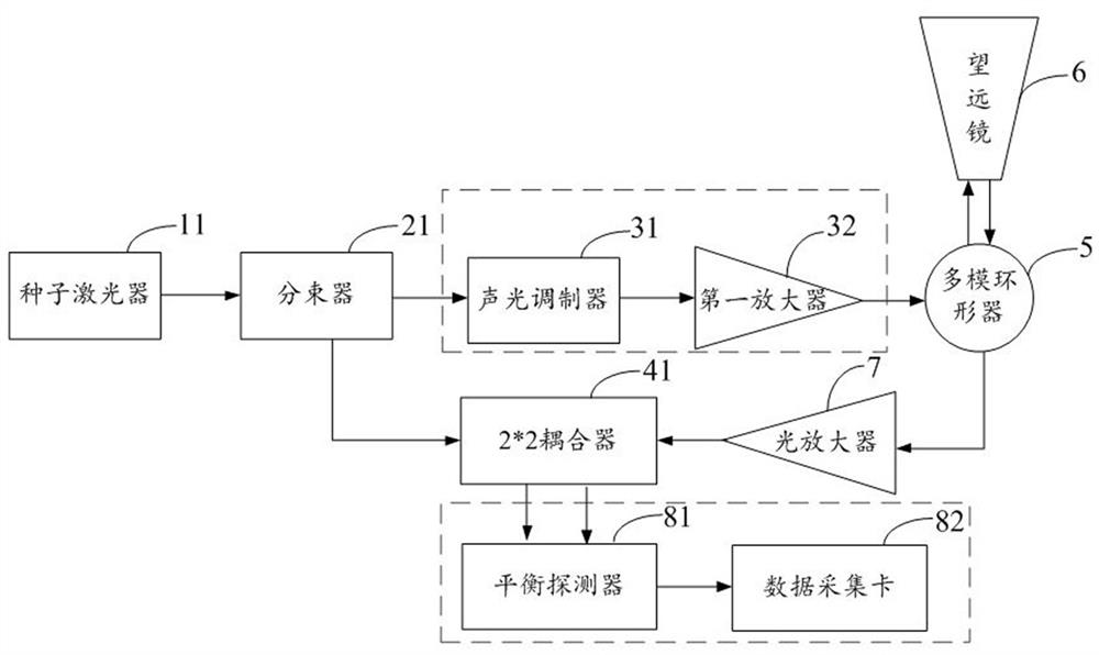 Pulse coherent wind lidar system