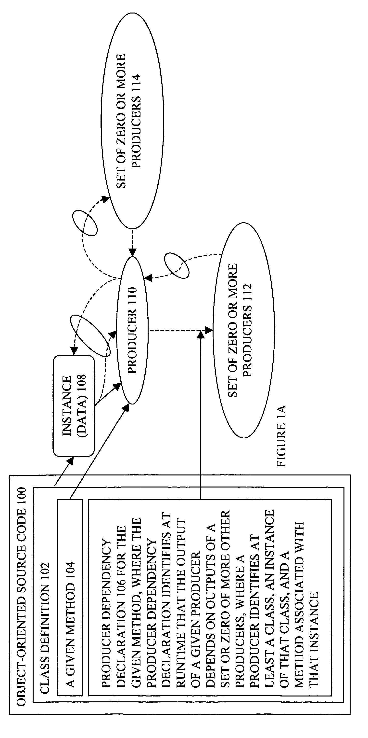 Produce graph oriented programming framework with scenario support