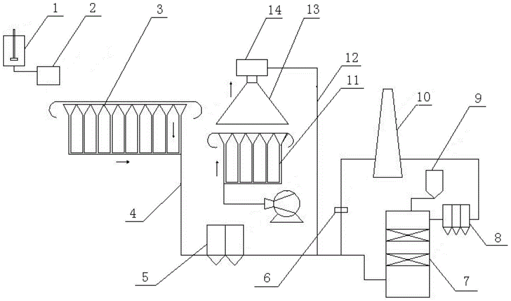 A system and method for desulfurization and denitrification of sintering flue gas