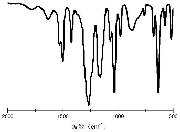 Preparation method of adjustable one-dimensional spin-crossover molecular magnetic material