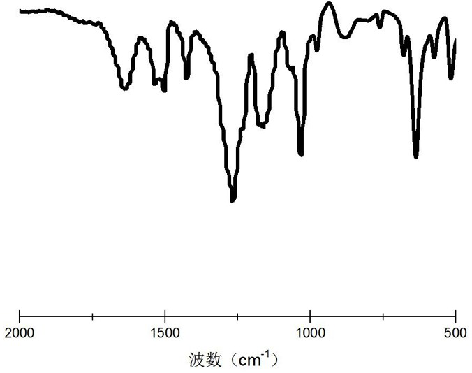 Preparation method of adjustable one-dimensional spin-crossover molecular magnetic material