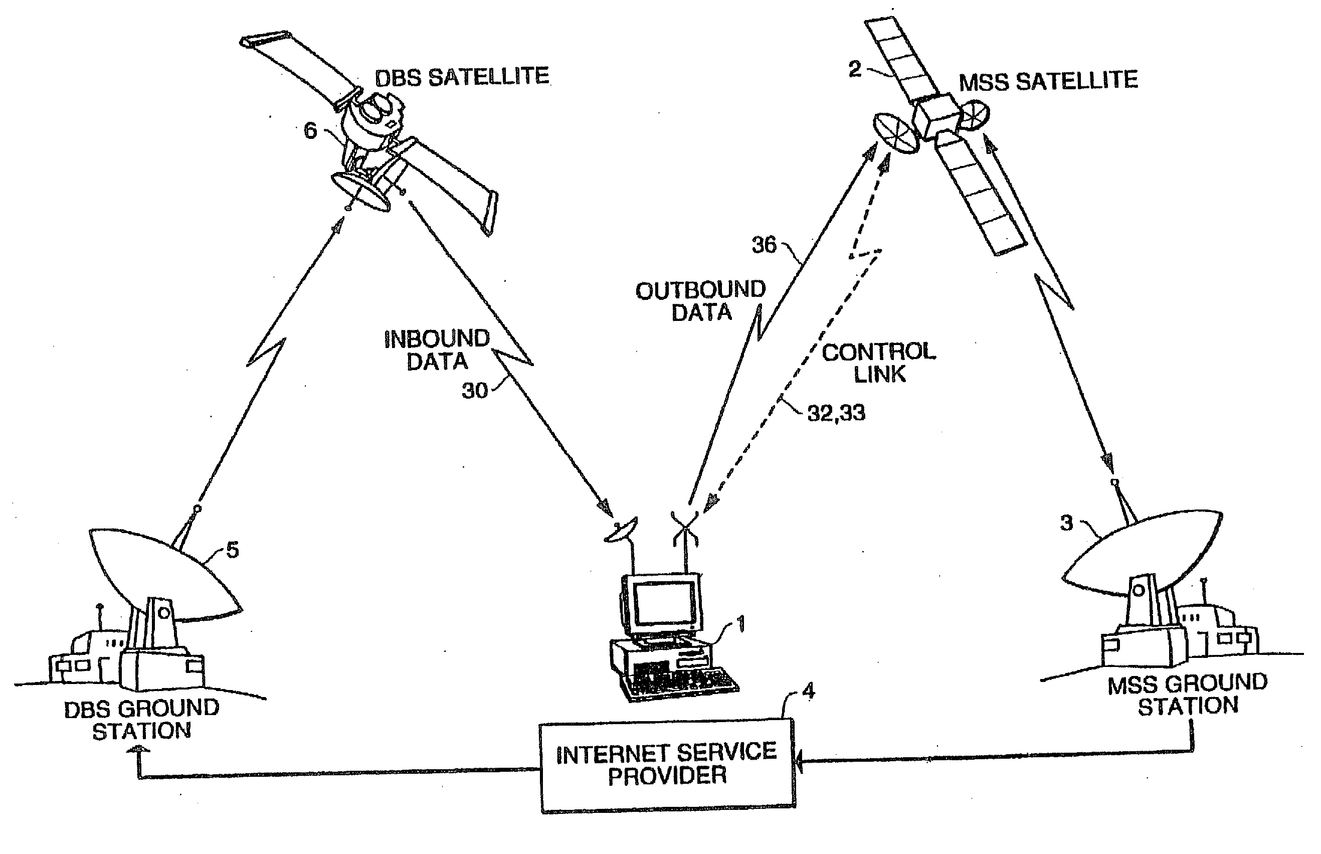 Internet communications systems and methods using different wireless links for inbound and outbound data