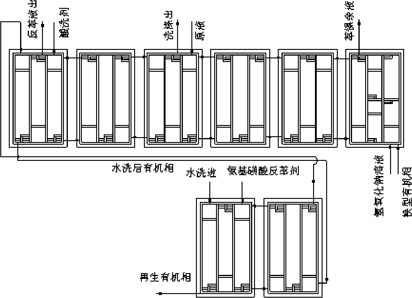 Technology for preparing nickel sulfamate through extraction method