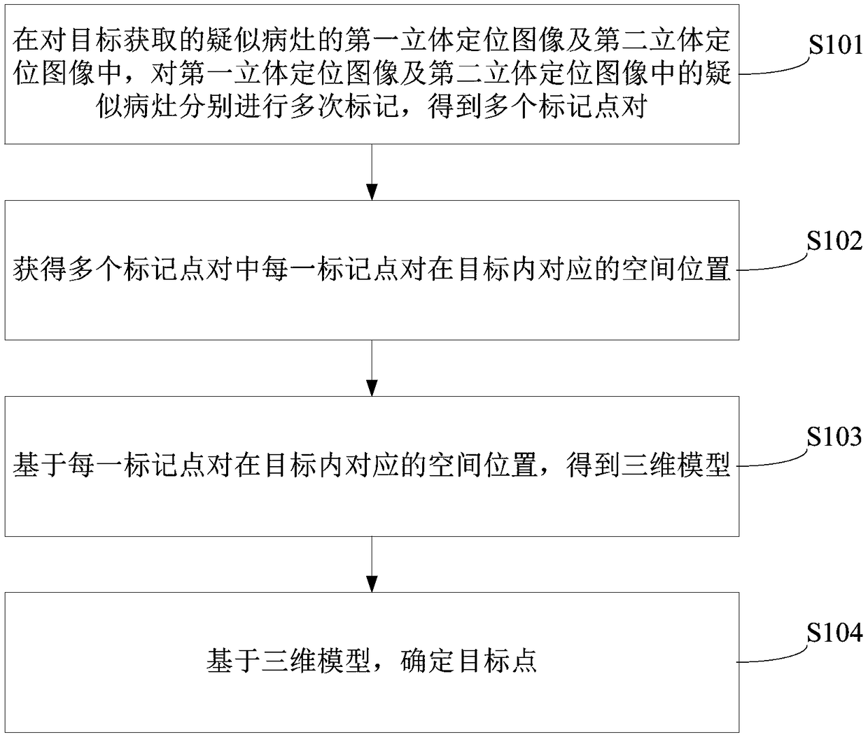 Method for determining target point and positioning system for mammary gland X ray photography system