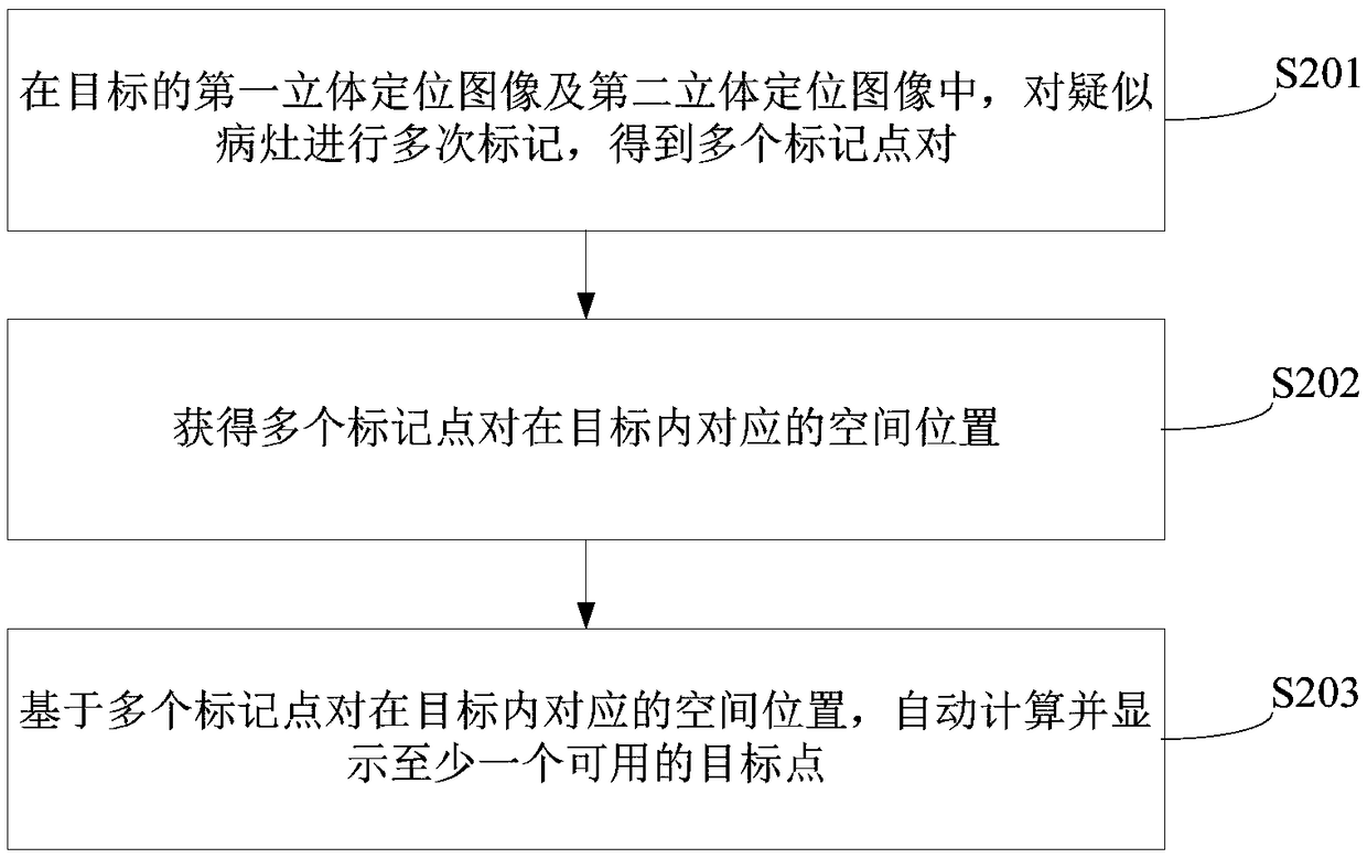 Method for determining target point and positioning system for mammary gland X ray photography system