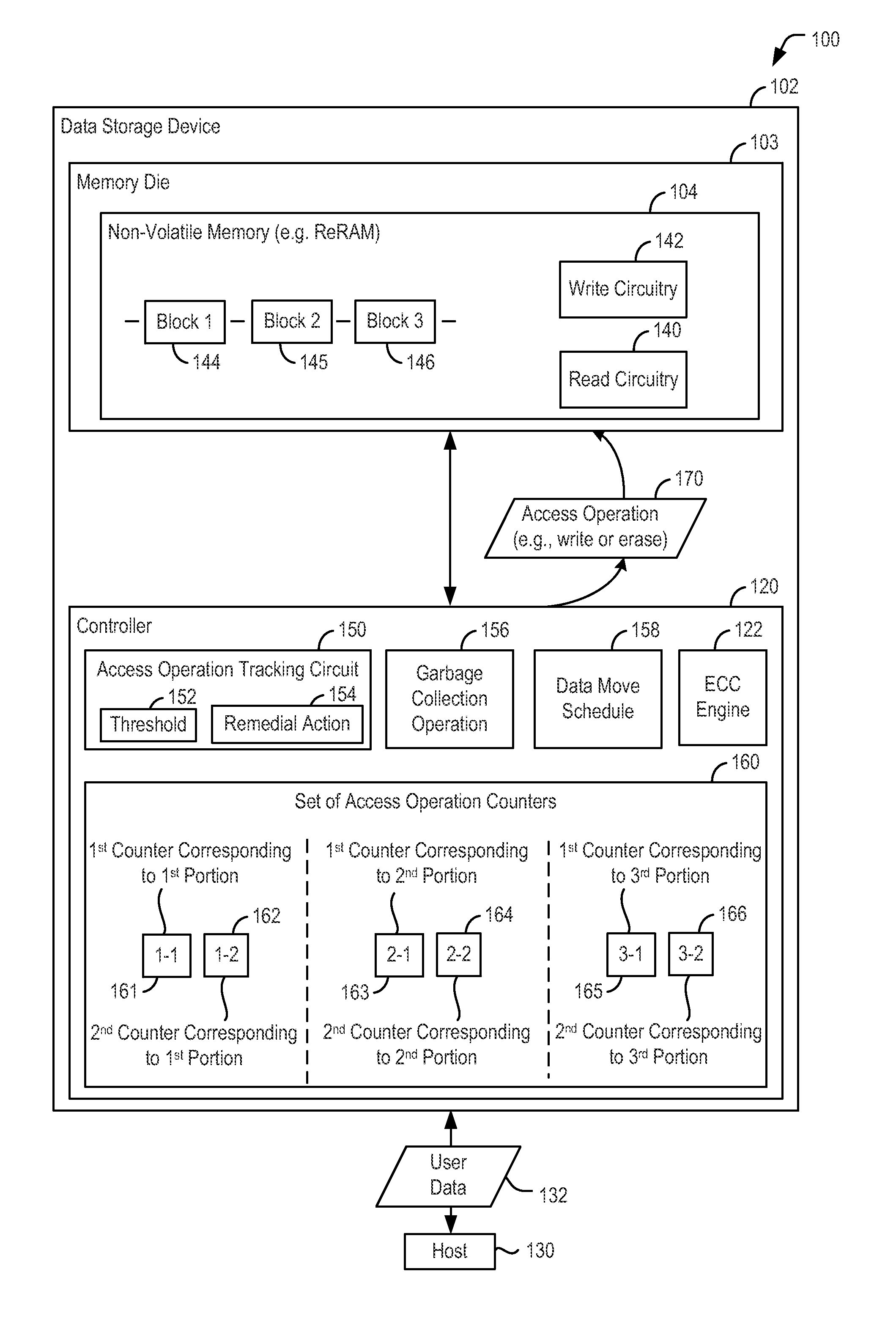 Mitigating disturb effects for non-volatile memory