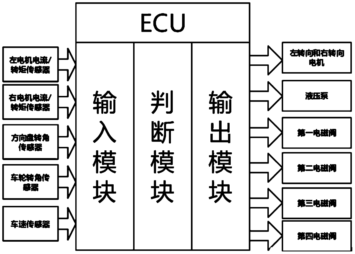 Drive-by-wire independent steering system and method thereof