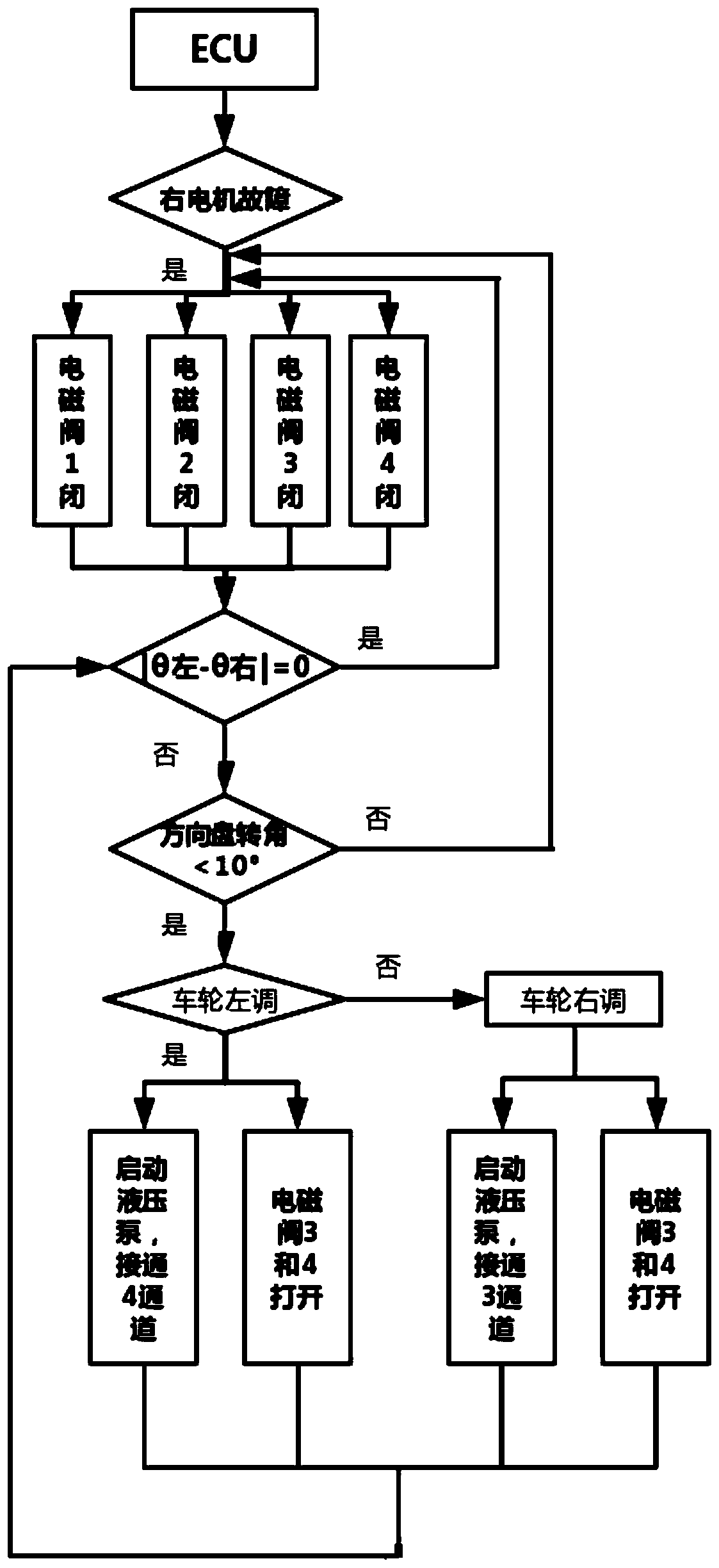 Drive-by-wire independent steering system and method thereof