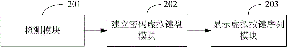 Method and device for inputting password through fingerprint on mobile terminal