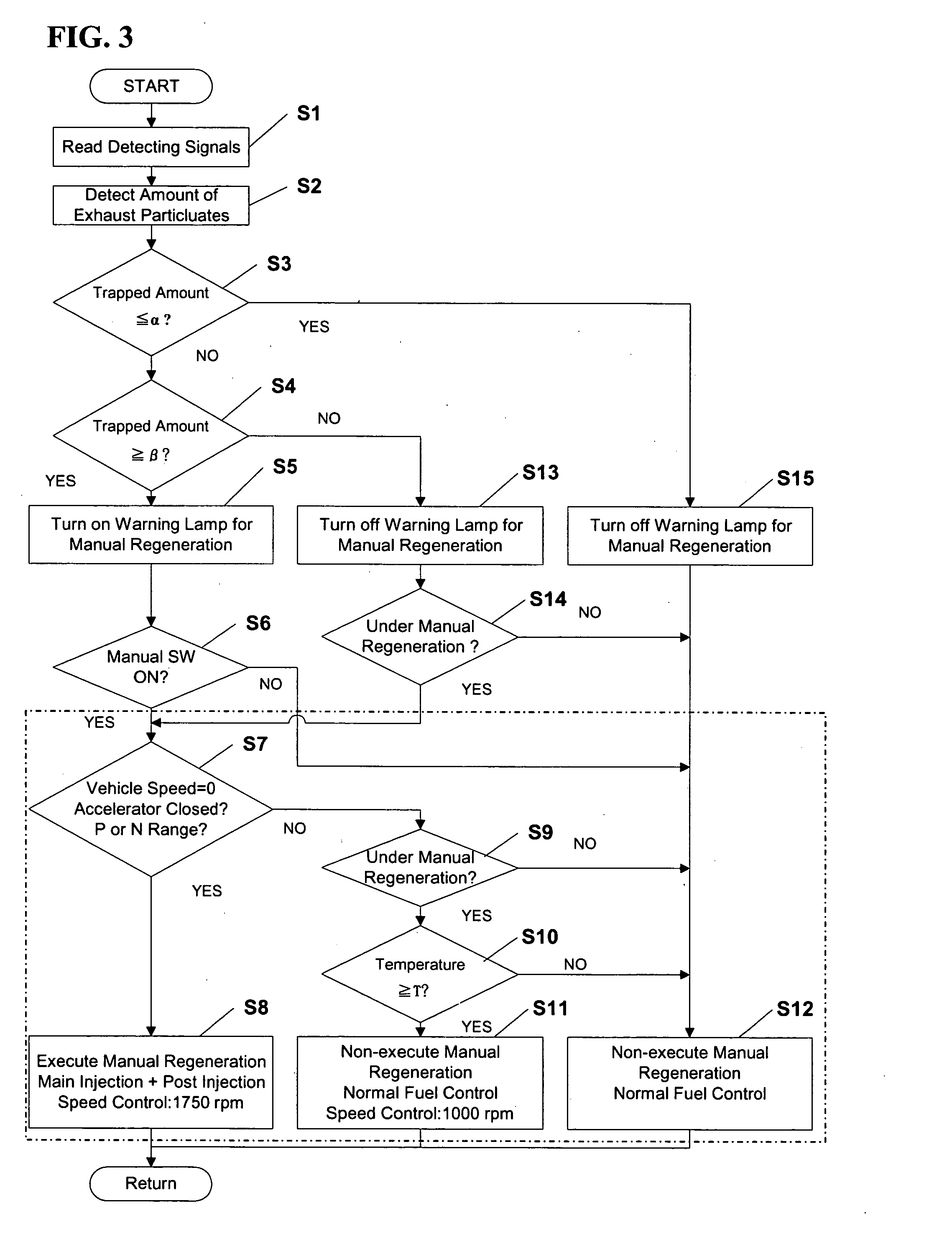 Exhaust gas purification device of engine for vehicle