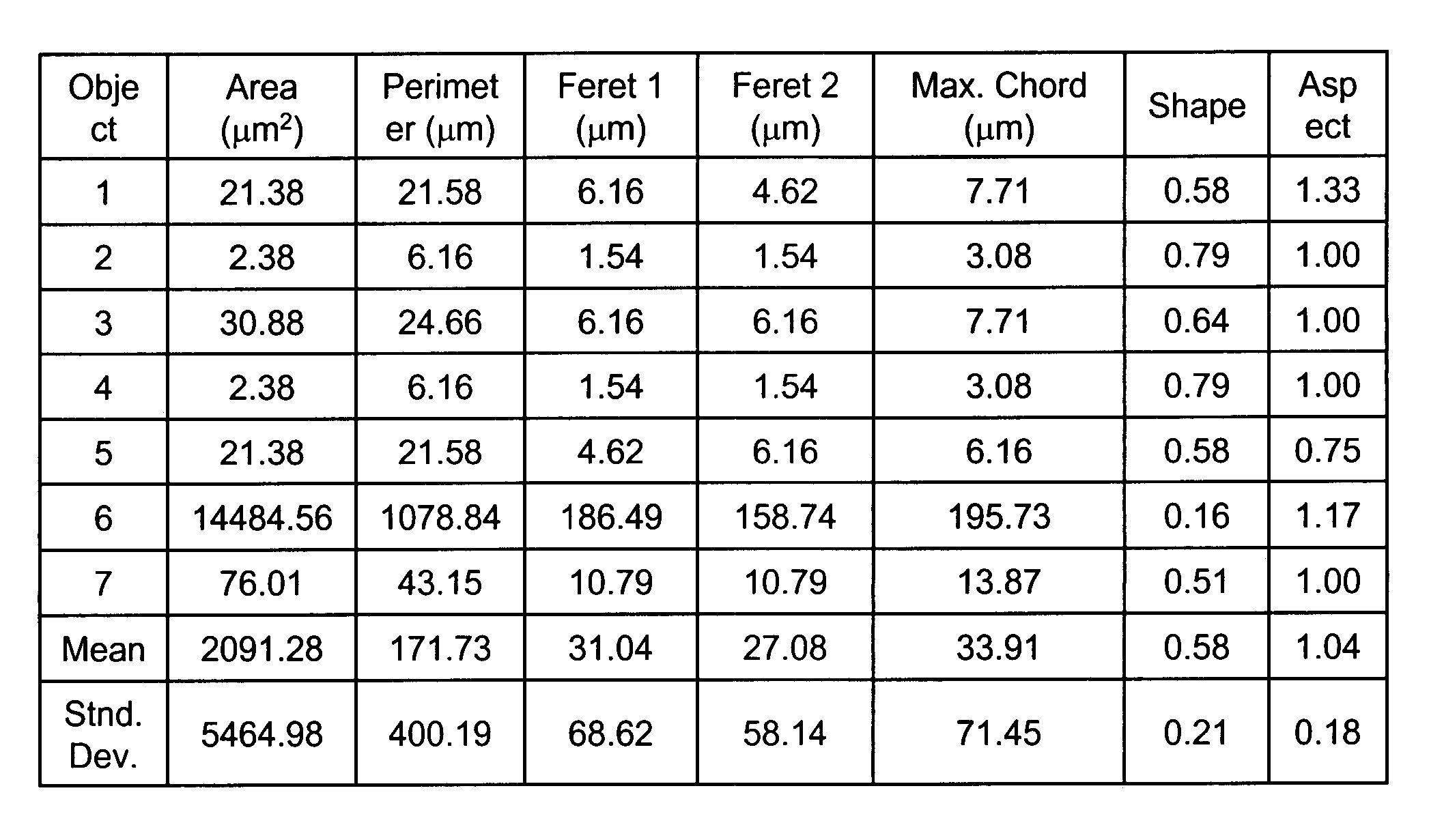 Spectroscopic methods for component particle analysis