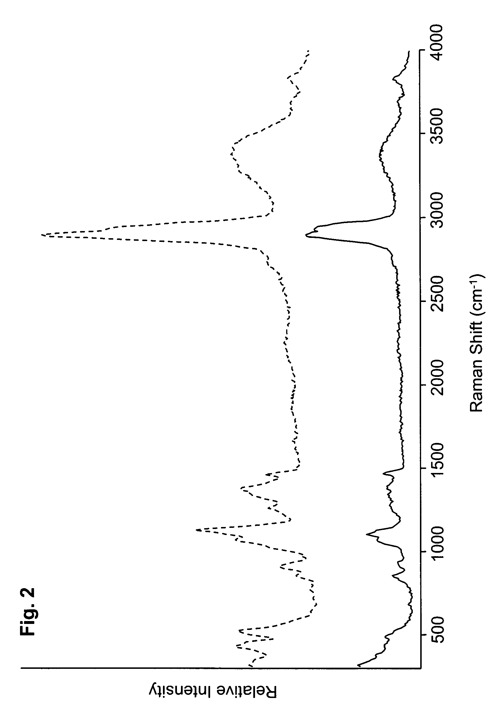 Spectroscopic methods for component particle analysis