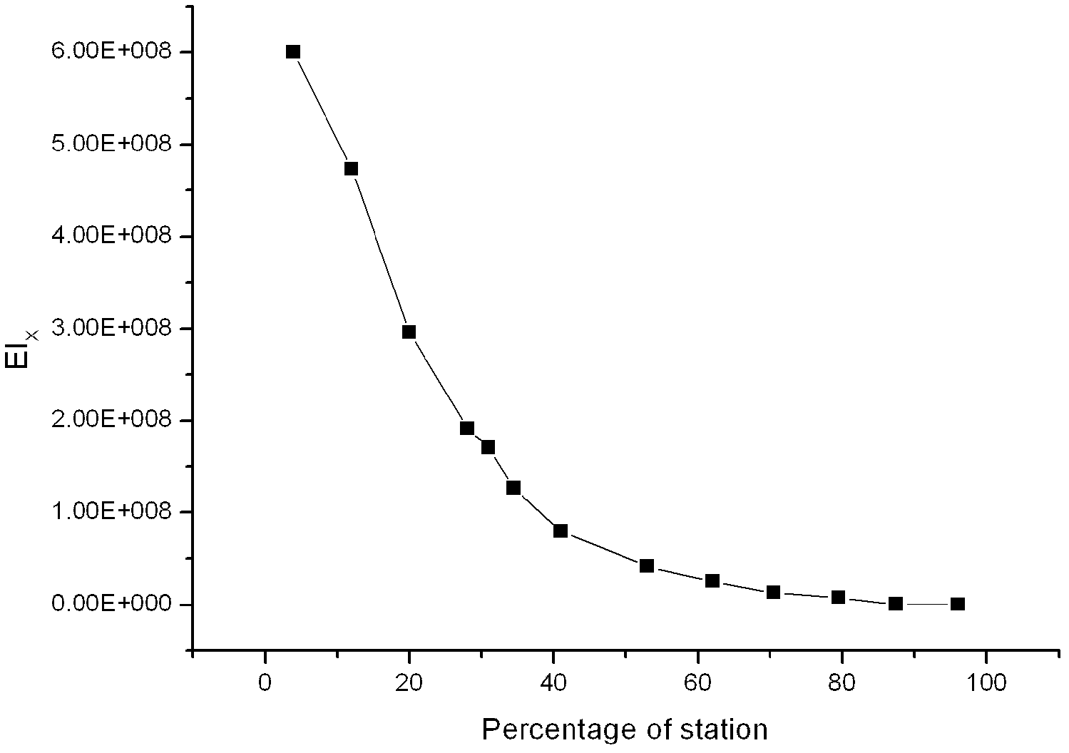 Method for generating wing by adopting active structure rigidity method