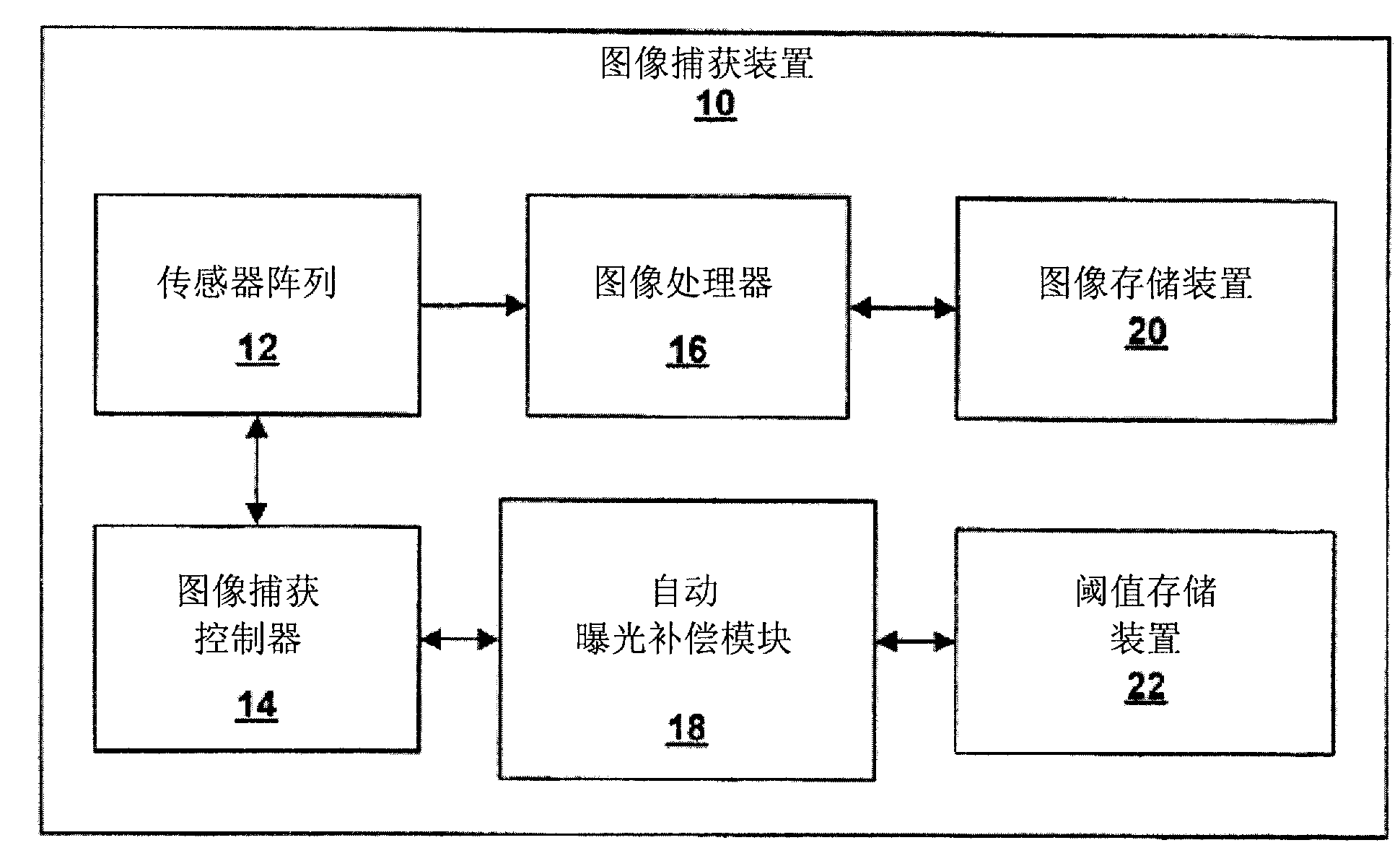 Dynamic automatic exposure compensation for image capture devices