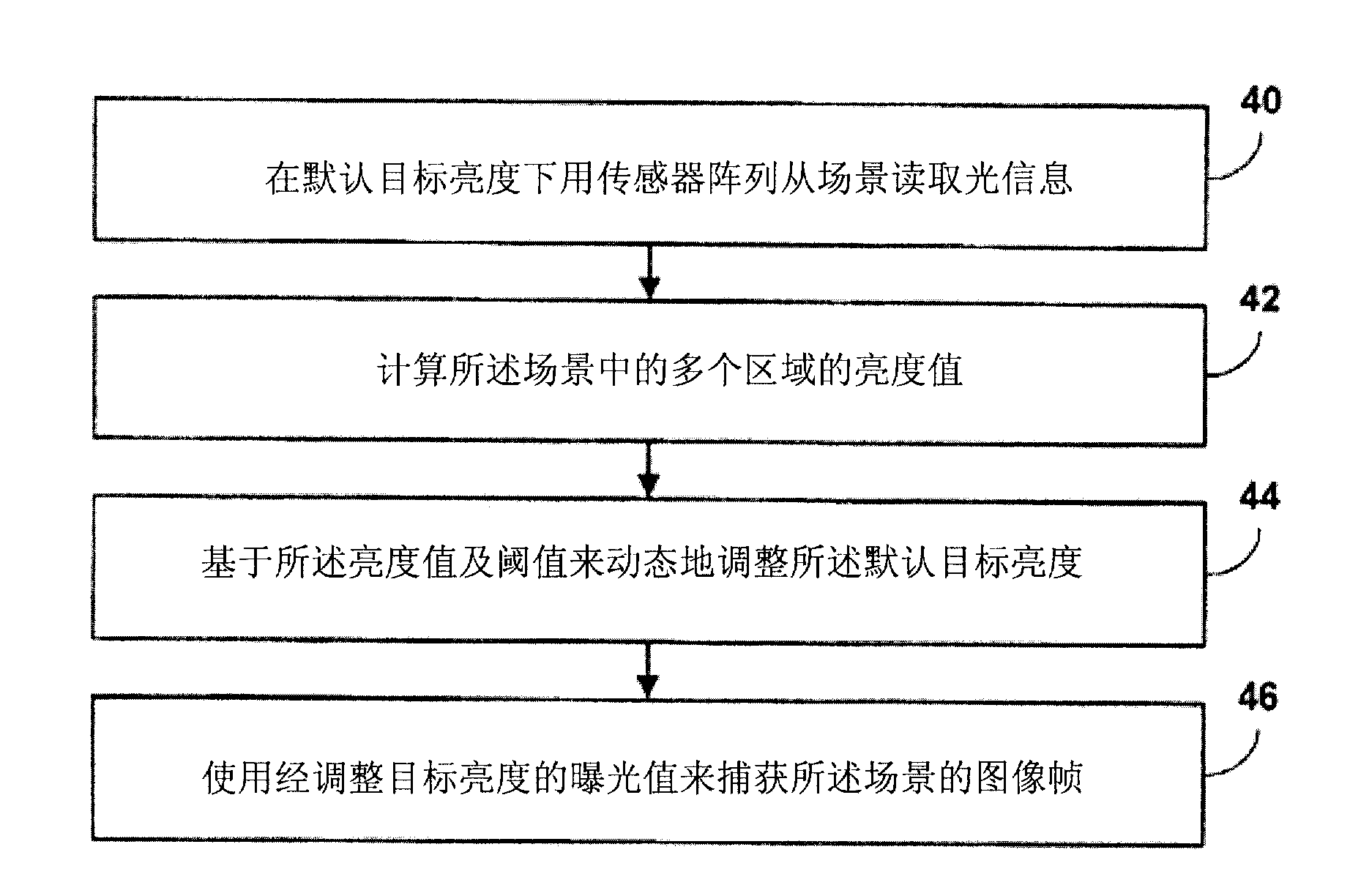 Dynamic automatic exposure compensation for image capture devices