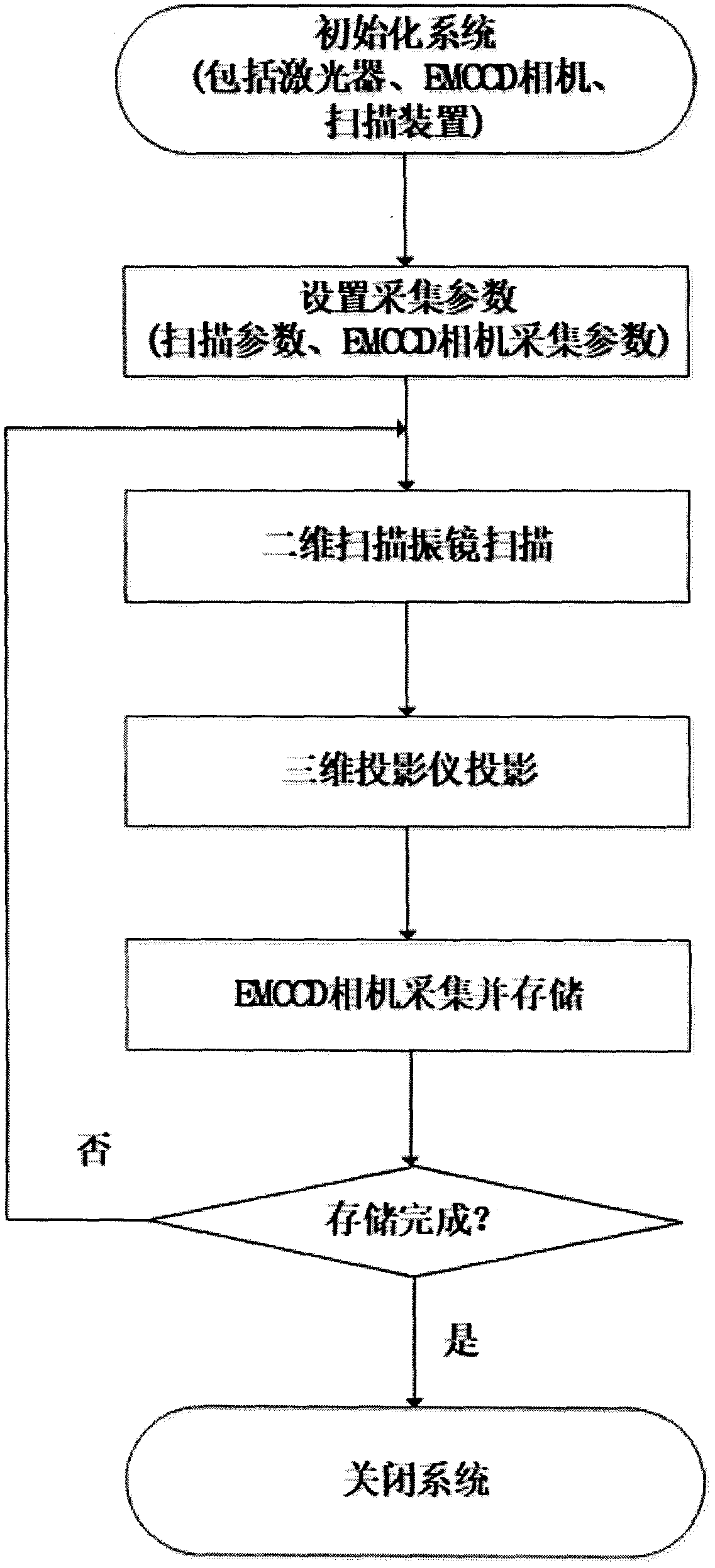 Fluorescent molecular tomography system used in free space