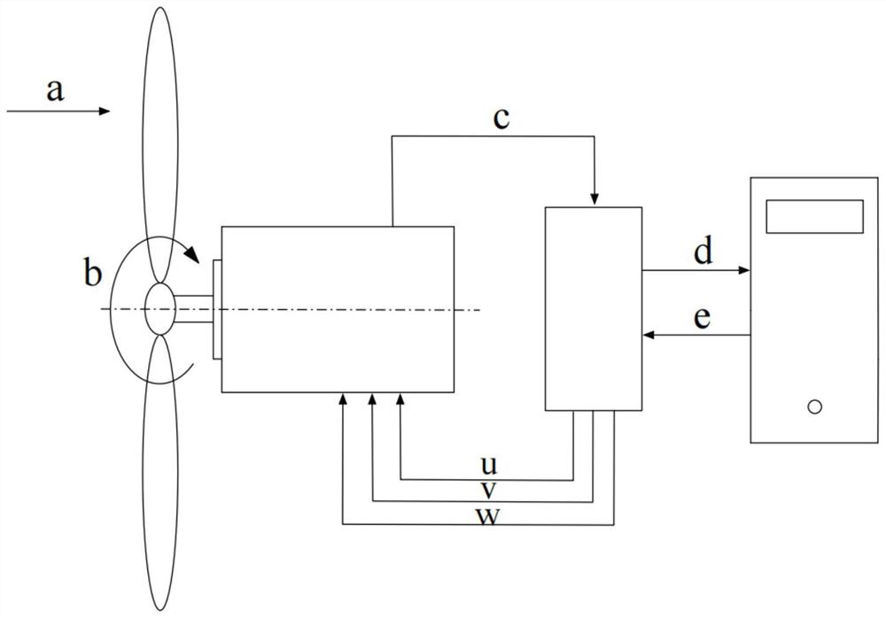 Device and method for detecting propeller incoming flow speed