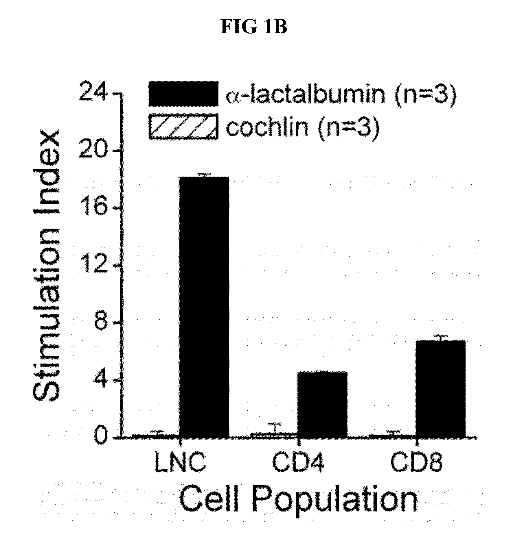 Breast Cancer Vaccine