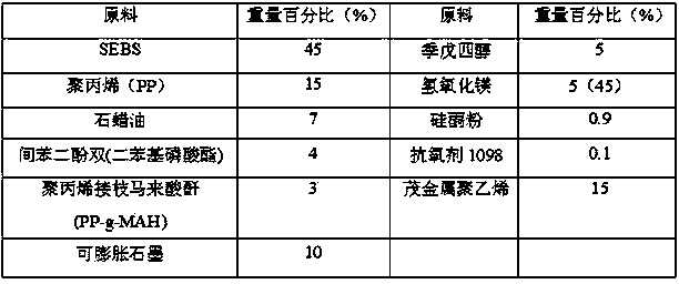 Halogen-free flame retardant thermoplastic elastomer composite material and preparation method thereof