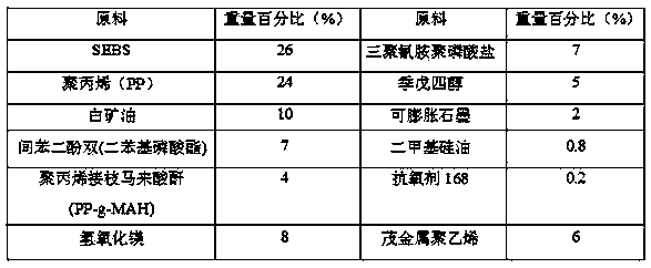 Halogen-free flame retardant thermoplastic elastomer composite material and preparation method thereof