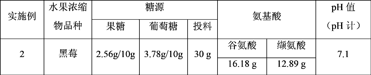 Preparation method of fruit concentrate Maillard reaction product, and application of product in tobacco perfuming