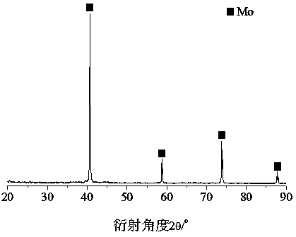 Molybdenum superfine powder and preparation method thereof