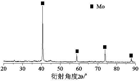 Molybdenum superfine powder and preparation method thereof