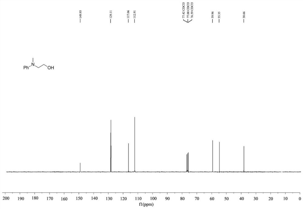 A kind of preparation method of methylamine