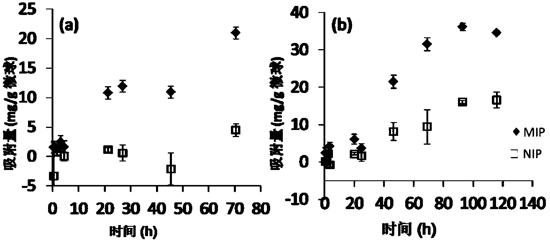 Molecularly imprinted microsphere material based on polymer phase inversion self assembly and application thereof