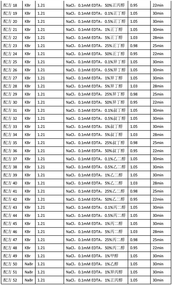 Reagent for detecting concentration of lipoprotein particles and use method thereof