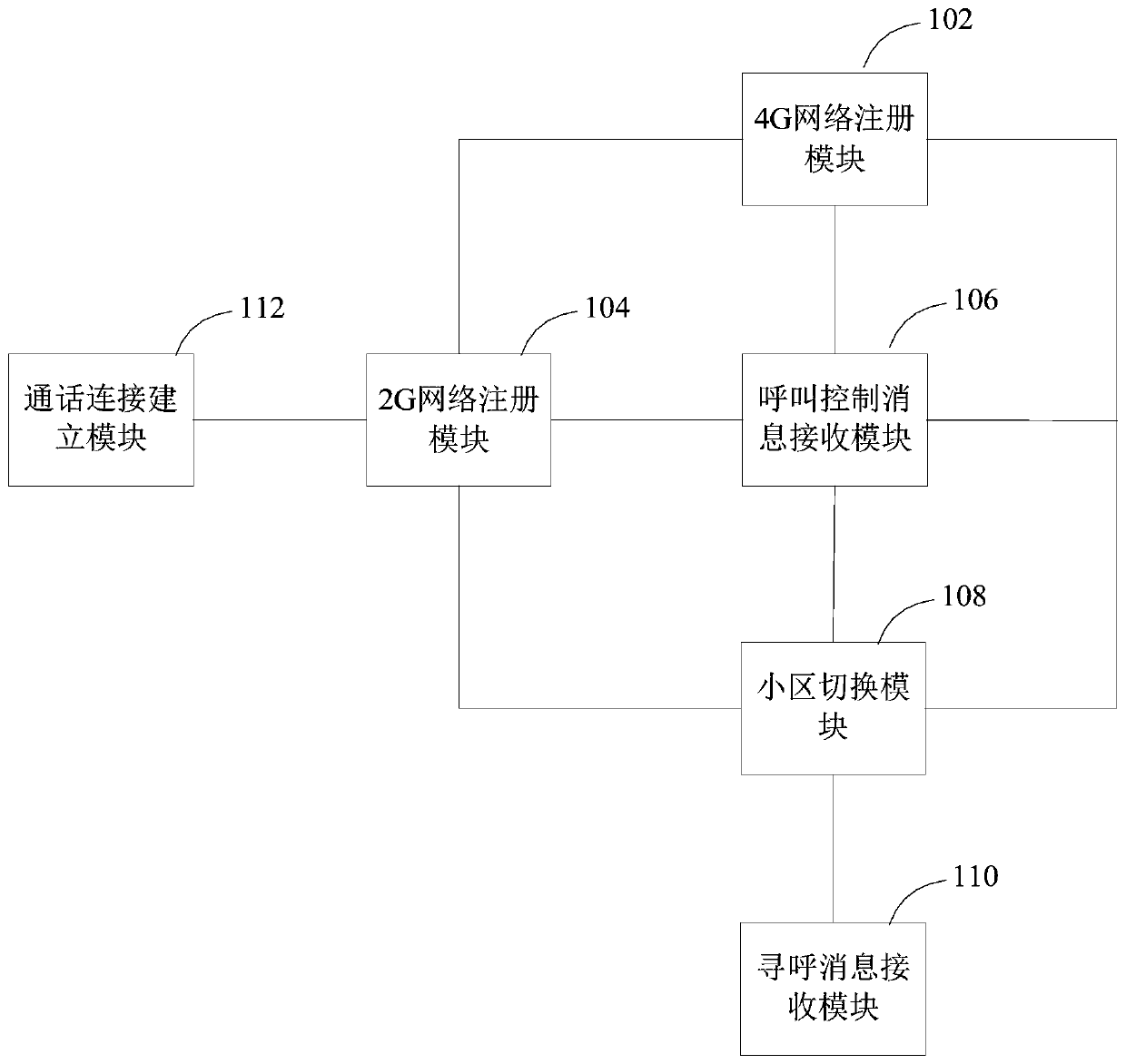 A calling method and device based on csfb