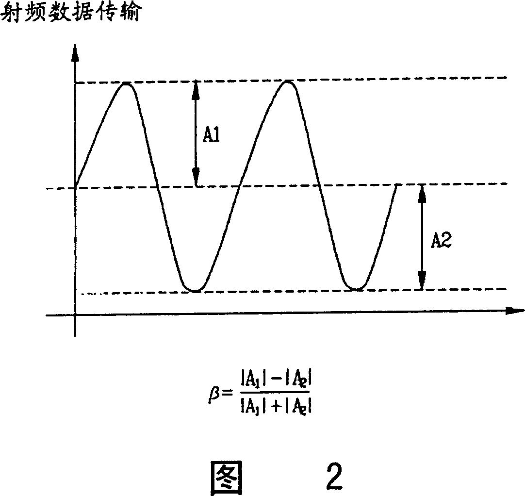 Optimal record power generation method in optical recording and playing system and recording method thereof