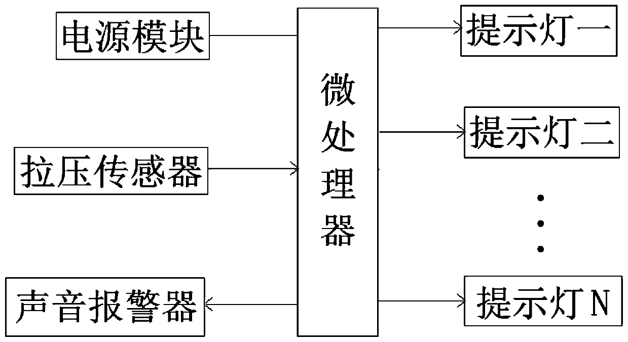 Taijiquan auxiliary exercise equipment