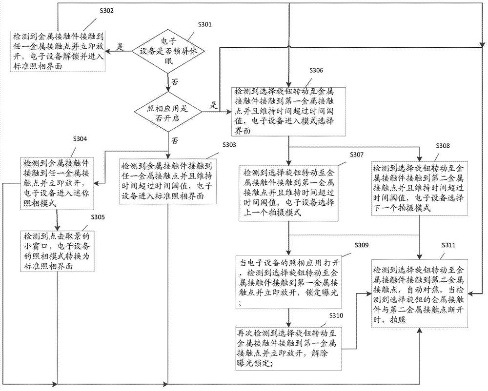 Photographing control method and mobile terminal