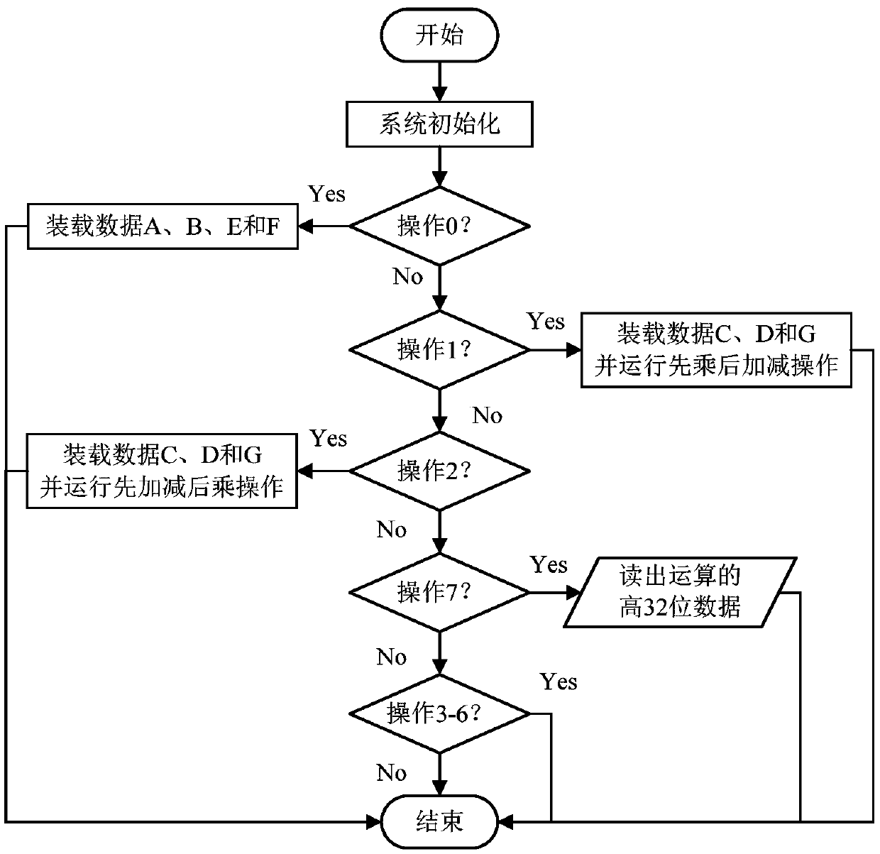 RISC-V-based hybrid mixed computing system and method